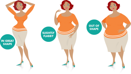 Is your Brand In Great Shape, Slightly Flabby or Out of Shape?